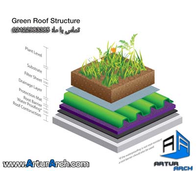 green roof